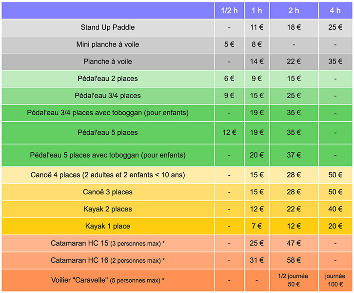 Tarifs des locations de bateaux, stand up paddle, catamarans, planches à voile, pédalos à Hourtin Port